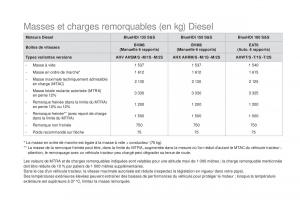 DS5-manuel-du-proprietaire page 272 min