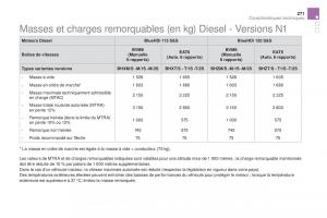 DS5-manuel-du-proprietaire page 273 min