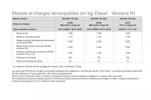 DS5-manuel-du-proprietaire page 274 min