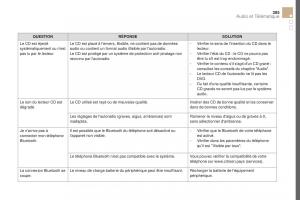 DS5-manuel-du-proprietaire page 307 min