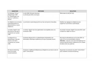 DS5-manuel-du-proprietaire page 308 min