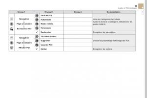 DS5-manuel-du-proprietaire page 337 min