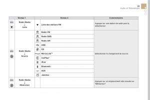 DS5-manuel-du-proprietaire page 347 min