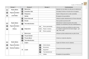 DS5-manuel-du-proprietaire page 349 min