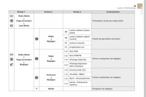 DS5-manuel-du-proprietaire page 351 min