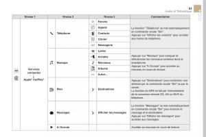 DS5-manuel-du-proprietaire page 379 min