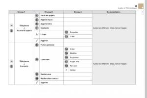 DS5-manuel-du-proprietaire page 381 min