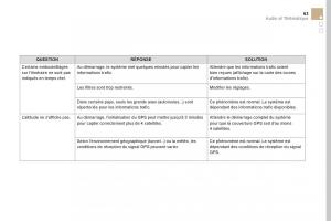 DS5-manuel-du-proprietaire page 389 min