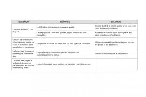 DS5-manuel-du-proprietaire page 392 min