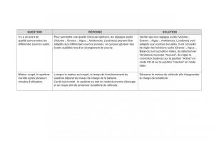 DS5-manuel-du-proprietaire page 394 min