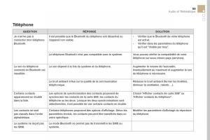 DS5-manuel-du-proprietaire page 395 min