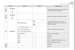 DS5-manuel-du-proprietaire page 415 min