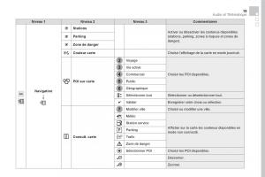 DS5-manuel-du-proprietaire page 417 min