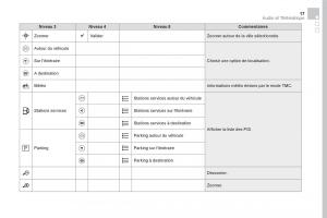 DS5-manuel-du-proprietaire page 419 min