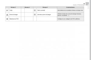 DS5-manuel-du-proprietaire page 421 min