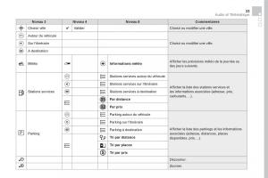 DS5-manuel-du-proprietaire page 435 min