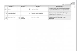 DS5-manuel-du-proprietaire page 437 min