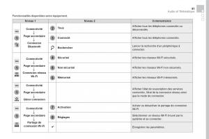 DS5-manuel-du-proprietaire page 443 min