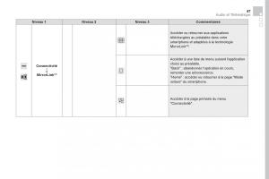 DS5-manuel-du-proprietaire page 449 min