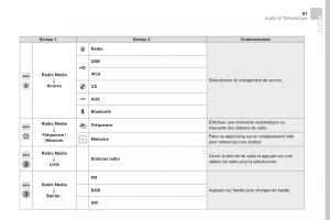 DS5-manuel-du-proprietaire page 453 min