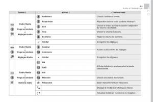 DS5-manuel-du-proprietaire page 455 min