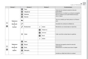 DS5-manuel-du-proprietaire page 465 min