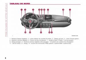 Fiat-124-Spider-manuel-du-proprietaire page 10 min