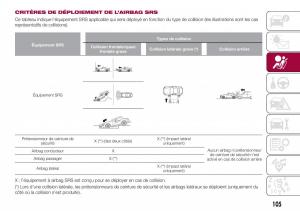 Fiat-124-Spider-manuel-du-proprietaire page 107 min