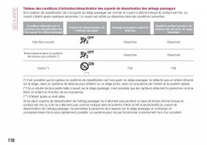 Fiat-124-Spider-manuel-du-proprietaire page 112 min