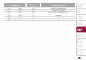 Fiat-124-Spider-manuel-du-proprietaire page 153 min