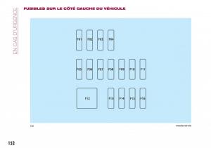 Fiat-124-Spider-manuel-du-proprietaire page 154 min