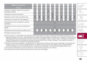 Fiat-124-Spider-manuel-du-proprietaire page 171 min