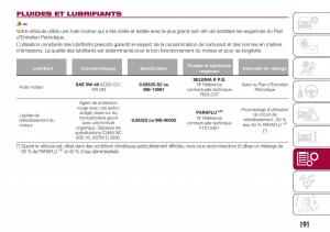 Fiat-124-Spider-manuel-du-proprietaire page 193 min