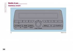 Fiat-124-Spider-manuel-du-proprietaire page 202 min