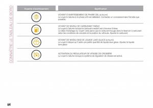 Fiat-124-Spider-manuel-du-proprietaire page 66 min