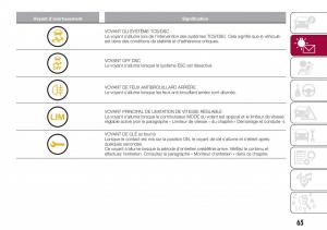 Fiat-124-Spider-manuel-du-proprietaire page 67 min