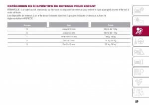 Fiat-124-Spider-manuel-du-proprietaire page 91 min