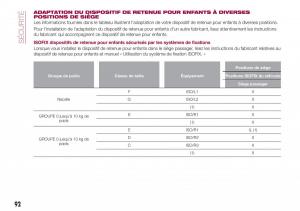 Fiat-124-Spider-manuel-du-proprietaire page 94 min