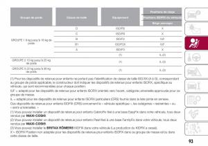 Fiat-124-Spider-manuel-du-proprietaire page 95 min