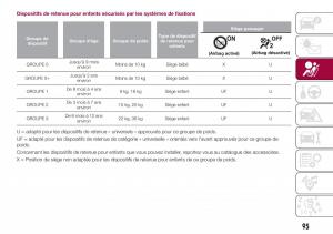 Fiat-124-Spider-manuel-du-proprietaire page 97 min