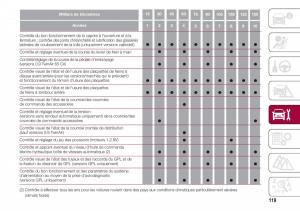 Fiat-500-manuel-du-proprietaire page 121 min