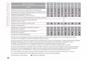 Fiat-500-manuel-du-proprietaire page 122 min