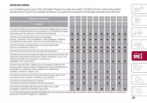 Fiat-500-manuel-du-proprietaire page 123 min