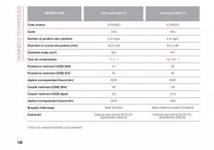 Fiat-500-manuel-du-proprietaire page 138 min