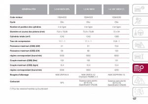 Fiat-500-manuel-du-proprietaire page 139 min