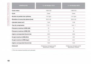 Fiat-500-manuel-du-proprietaire page 140 min