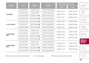 Fiat-500-manuel-du-proprietaire page 143 min