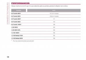 Fiat-500-manuel-du-proprietaire page 146 min