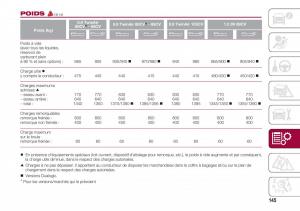 Fiat-500-manuel-du-proprietaire page 147 min