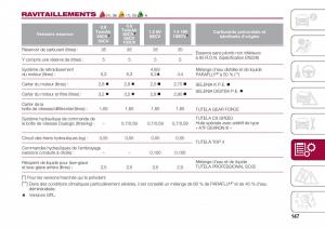 Fiat-500-manuel-du-proprietaire page 149 min